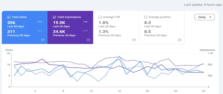 Client Website Performance