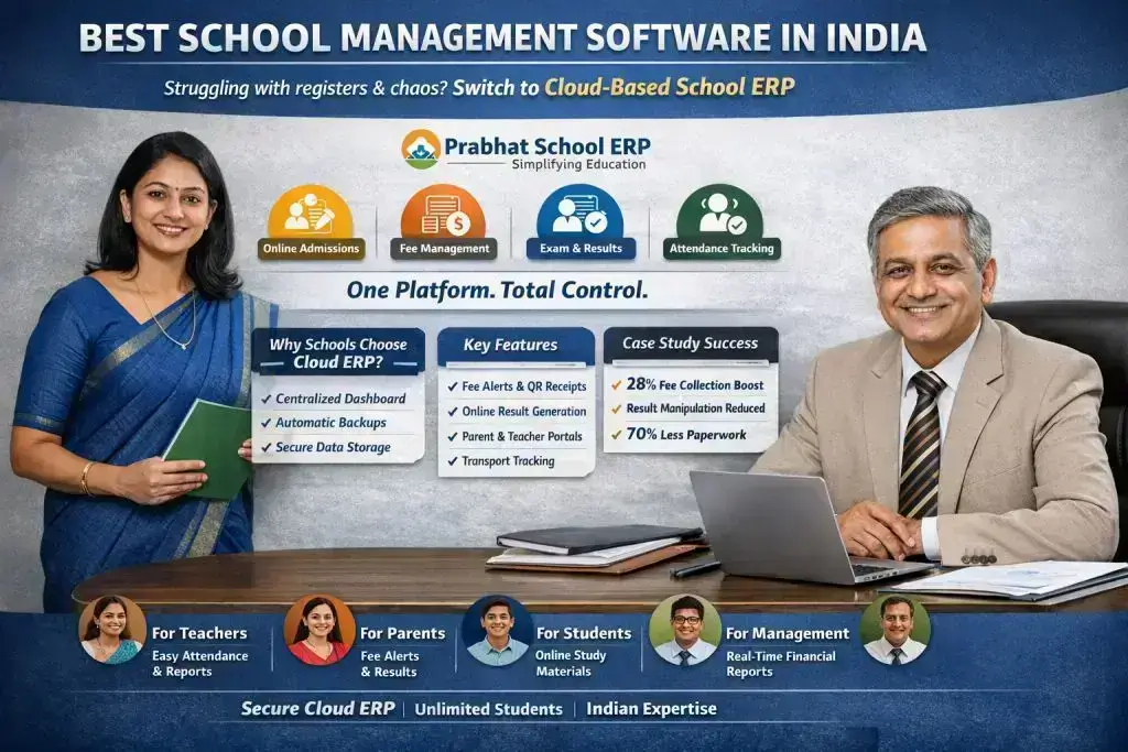 Banner showcasing cloud-based school management software in India featuring Prabhat School ERP with modules like online admissions, fee management, exams, attendance tracking, and real-time reporting for teachers, parents, students, and management.